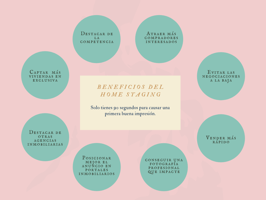 cuanto cuesta un home staging